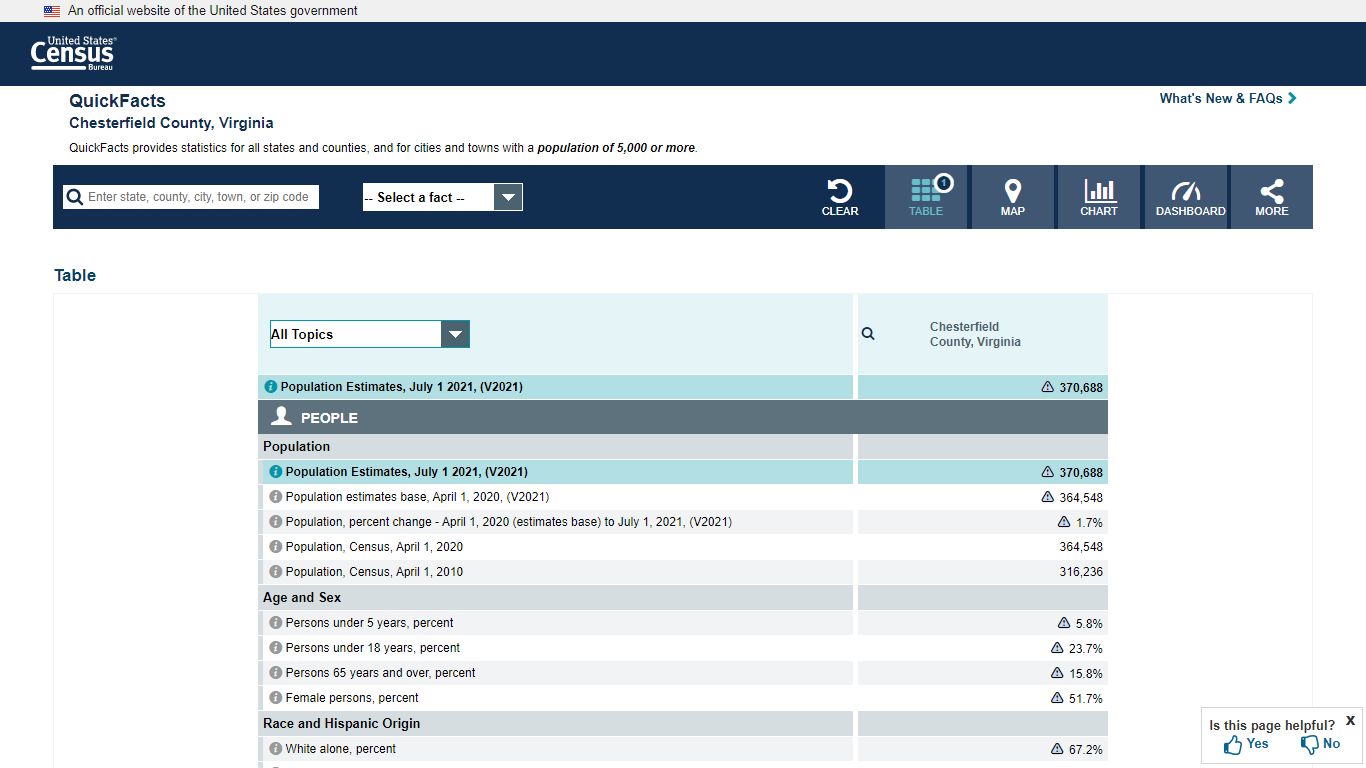 U.S. Census Bureau QuickFacts: Chesterfield County, Virginia